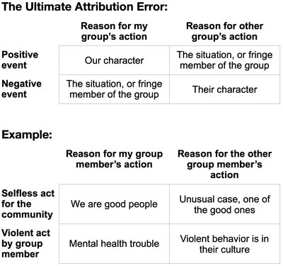 Ultimate Attribution Error