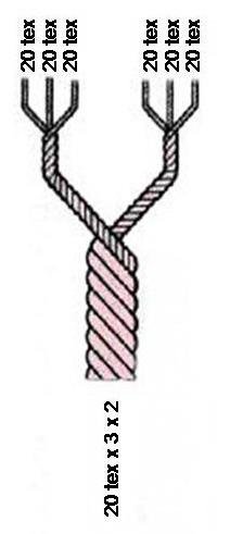 Units Of Textile Measurement