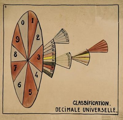 Universal Decimal Classification