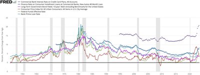 U.S. prime rate
