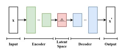 Variational Autoencoder