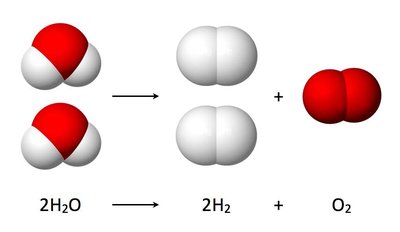 Water Splitting