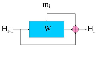 Whirlpool (Hash Function)
