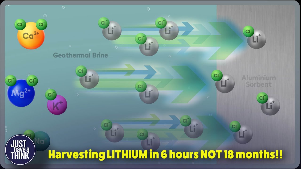 Revolutionising lithium production. From 18 months to 6 HOURS!!